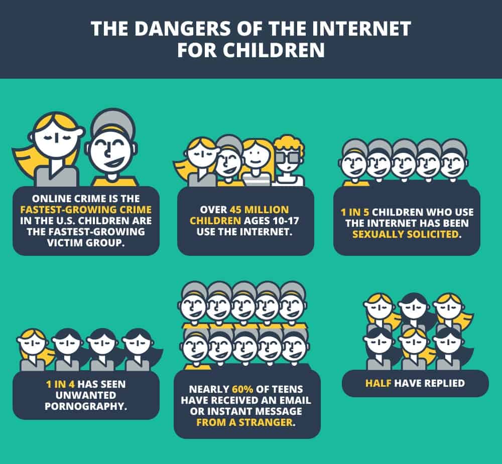  How To Keep Your Children Safe Online North Yorks Enquirer