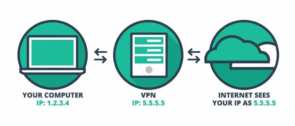 Comment fonctionne un VPN