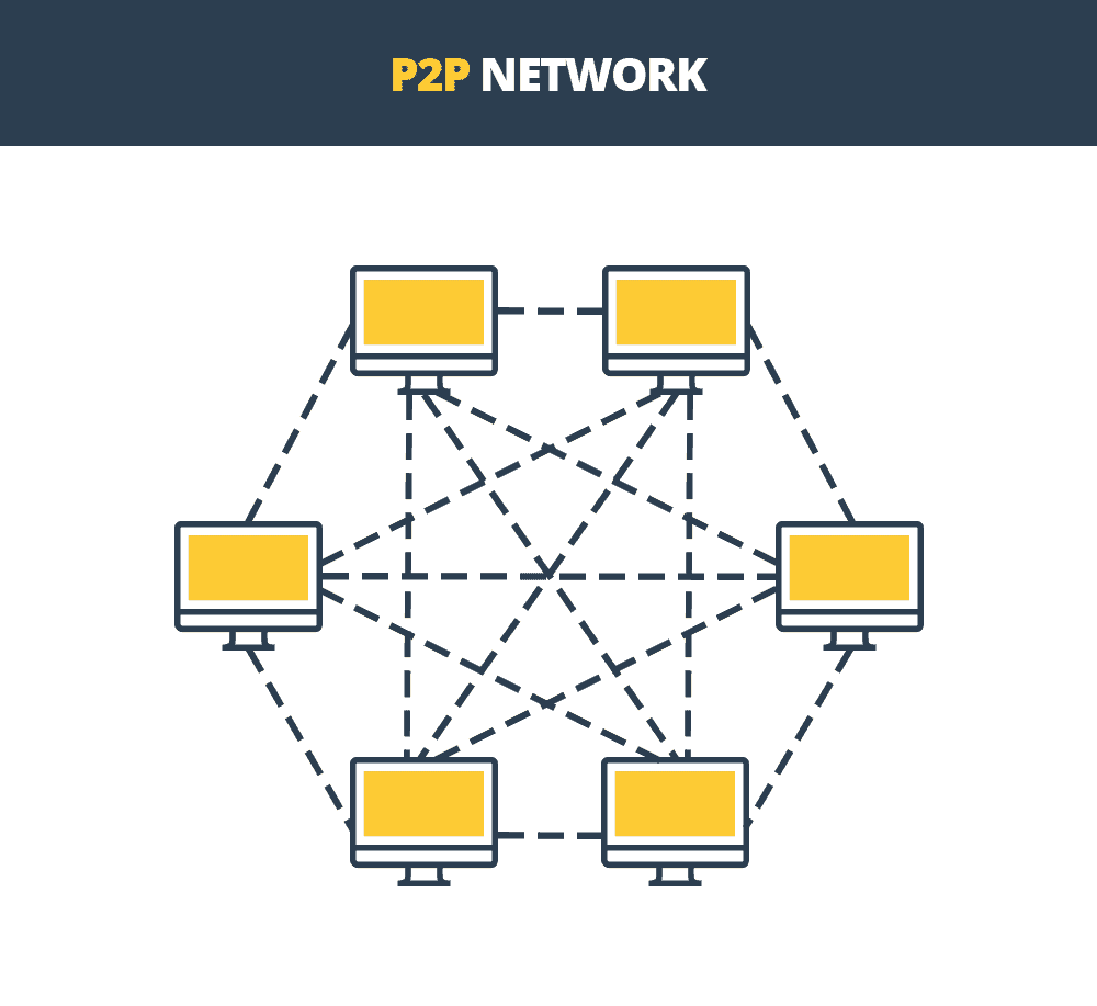 Graphic Network P2P