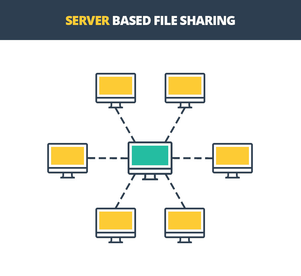 Server Based File Sharing Graphic