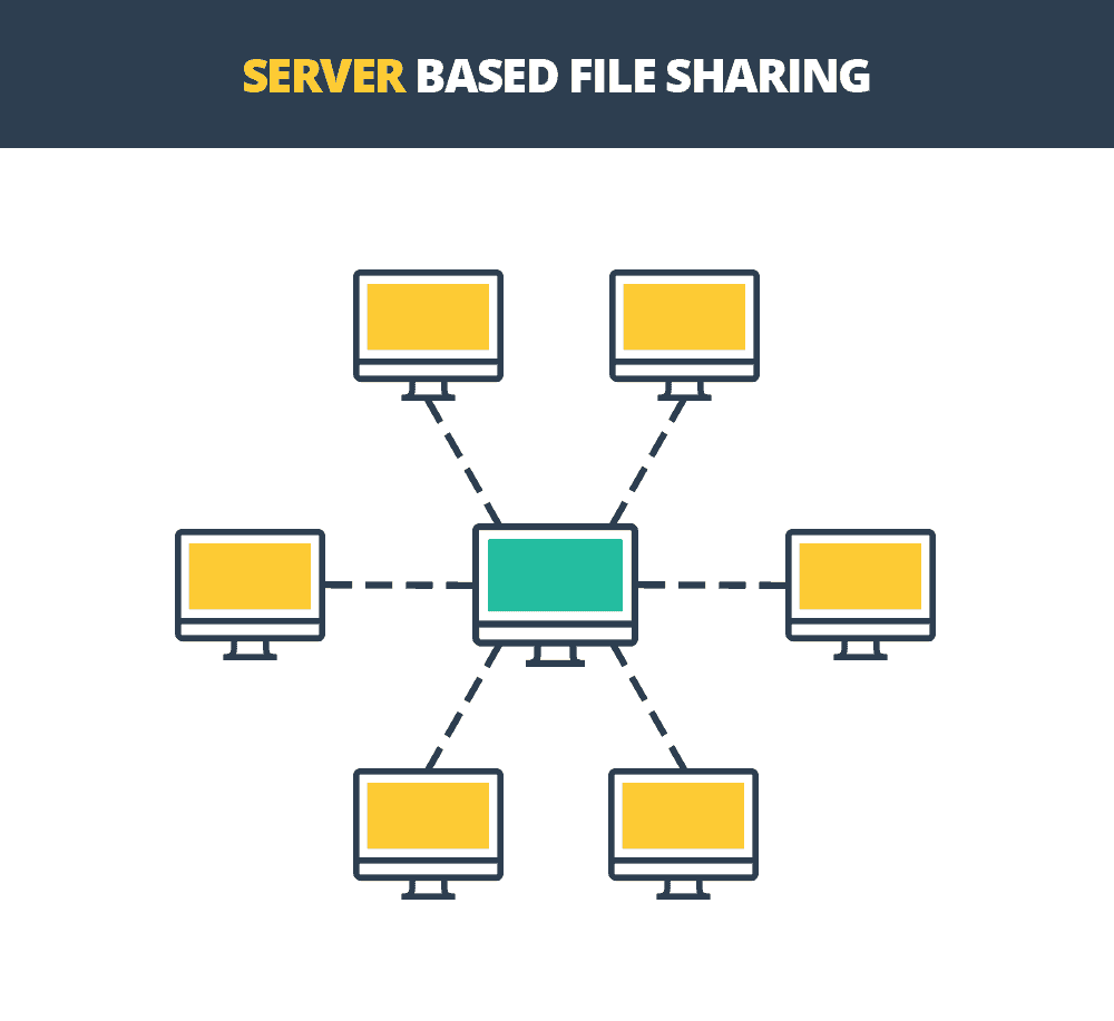 What is Torrenting? Is it Safe? Is it illegal? Will you be caught?