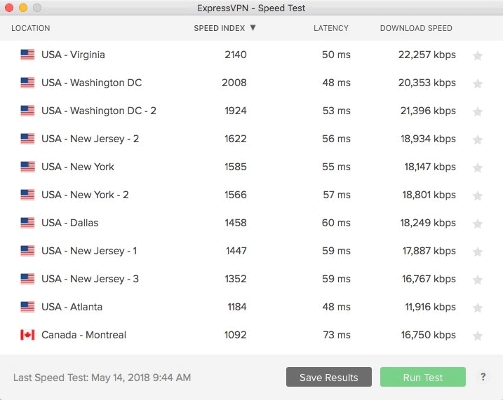 ExpressVPN Speed Test