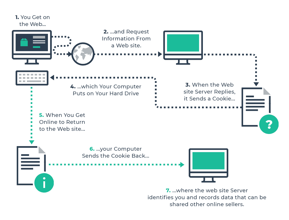 does avast vpn work with chrome incognito