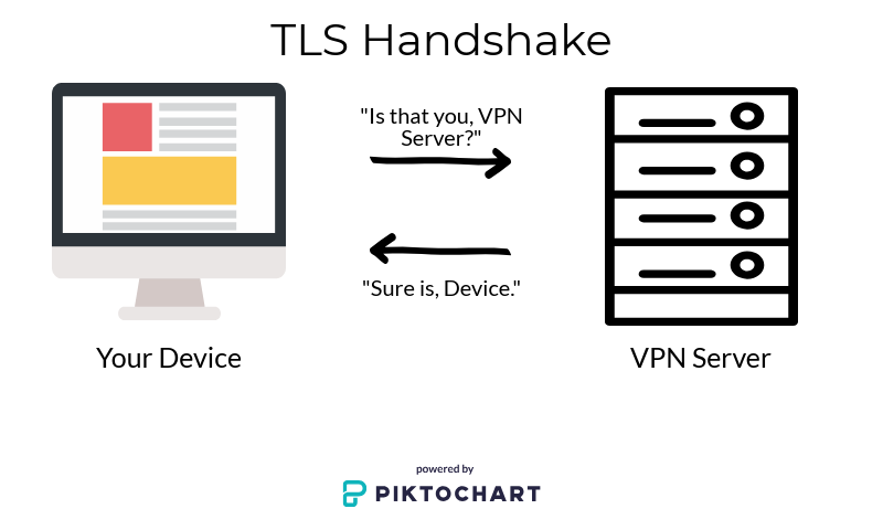 TLS Handshake graphic