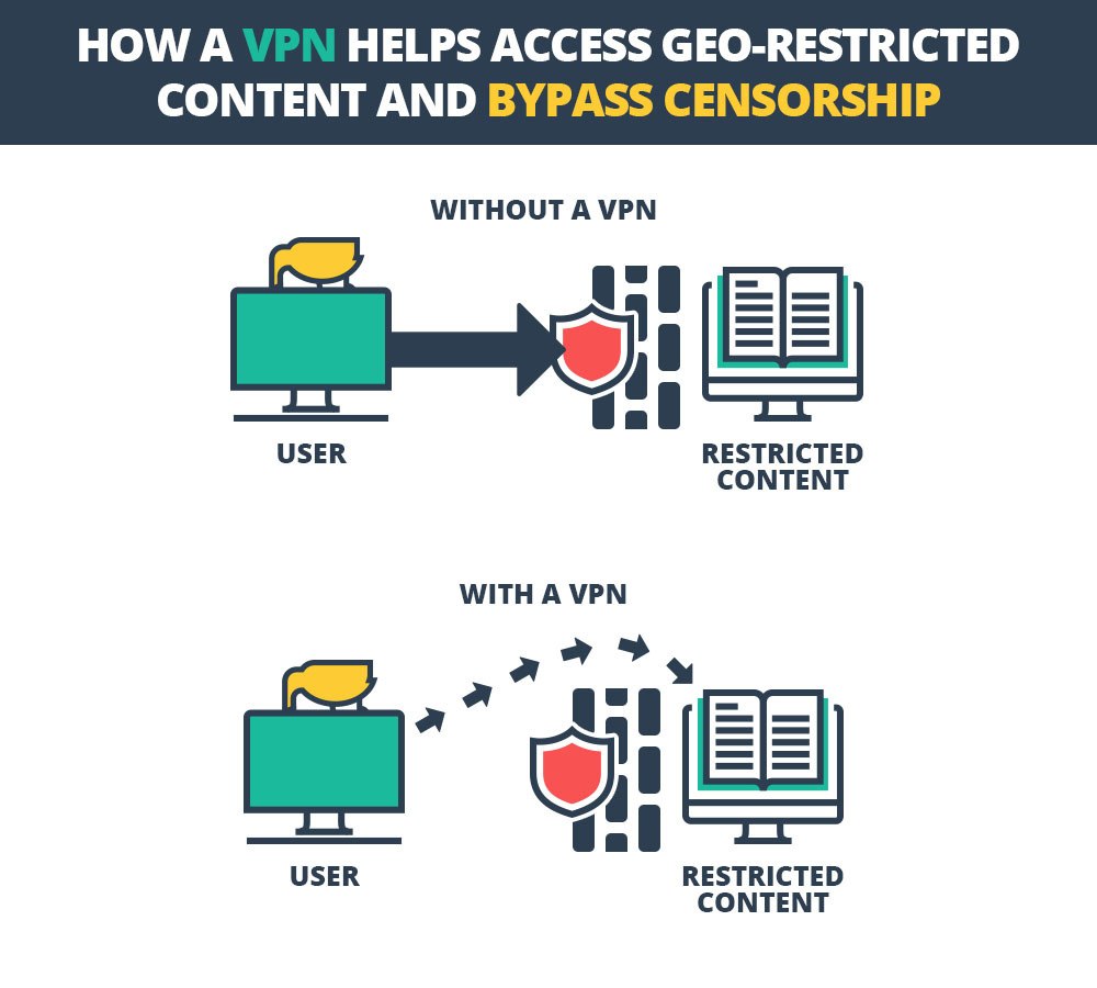 How to Bypass NFL Game Pass Blackout Restrictions in 2019 - What Is My IP  Address Location