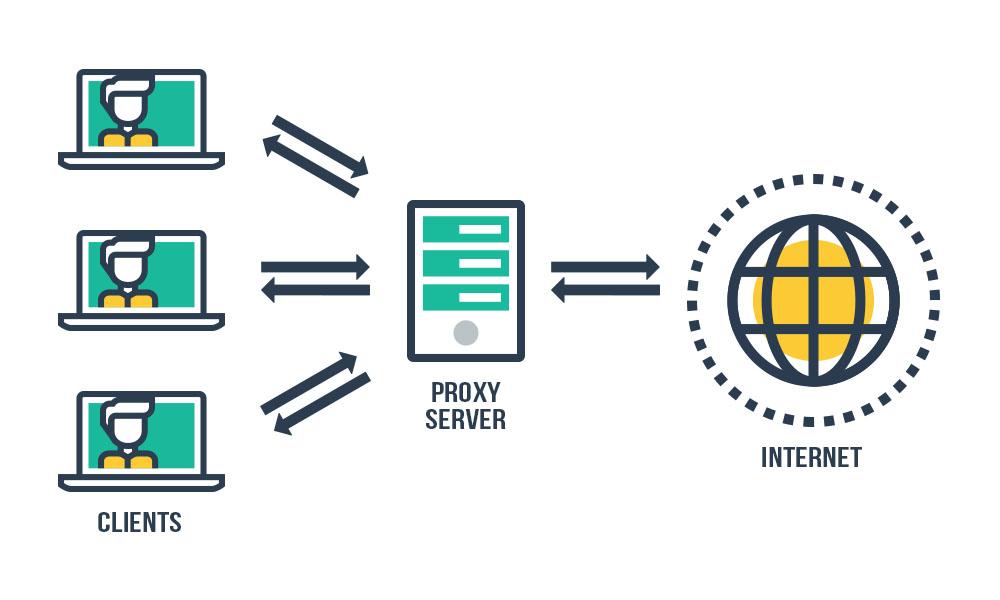 Proxy-internet graphic