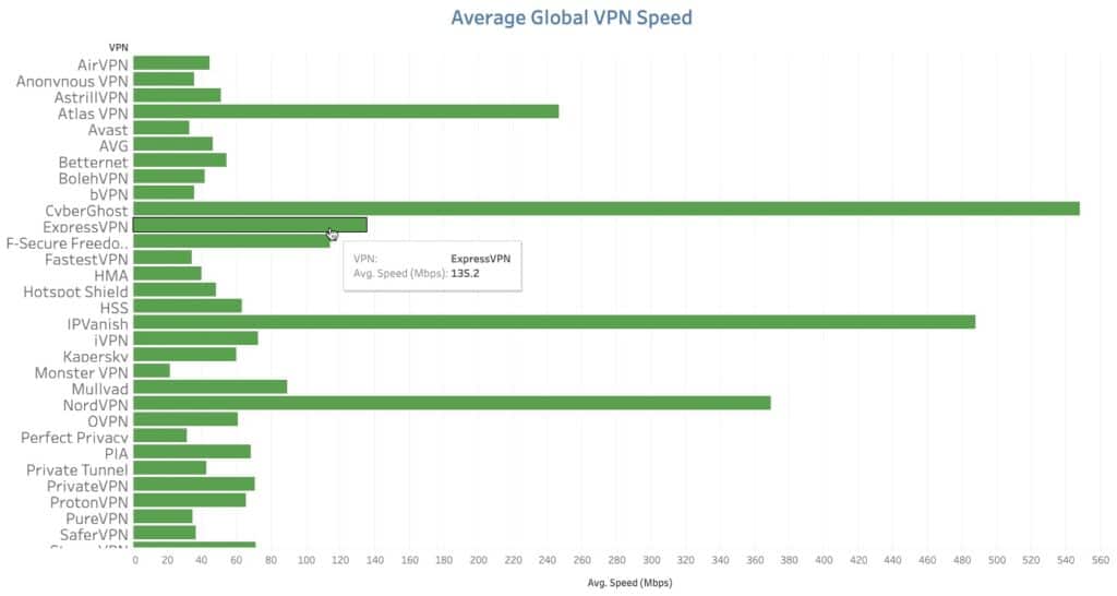 ExpressVPN Review - What You Need to Know in 2026