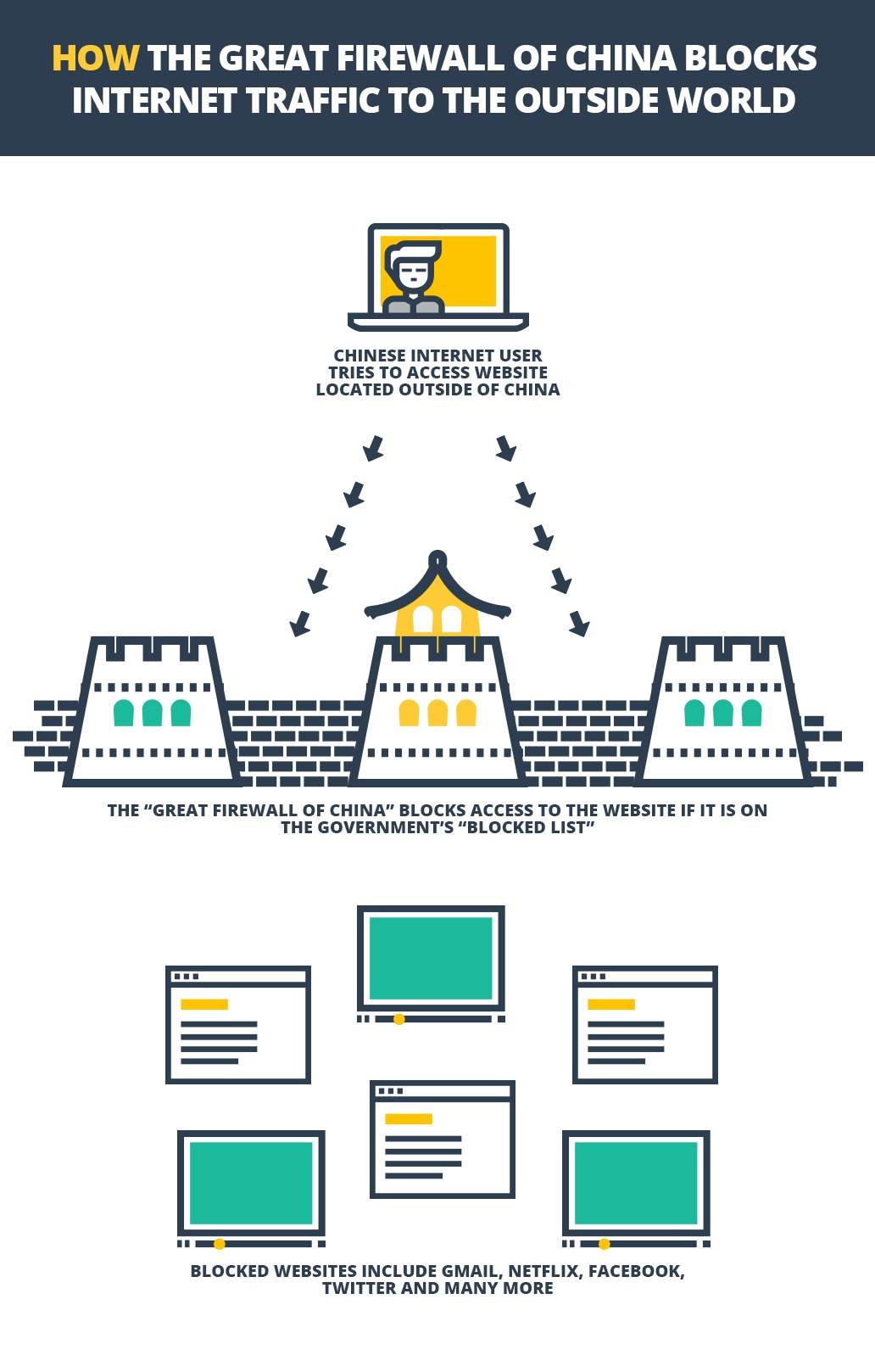 How to Use a VPN to Access Blocked Crypto Casinos