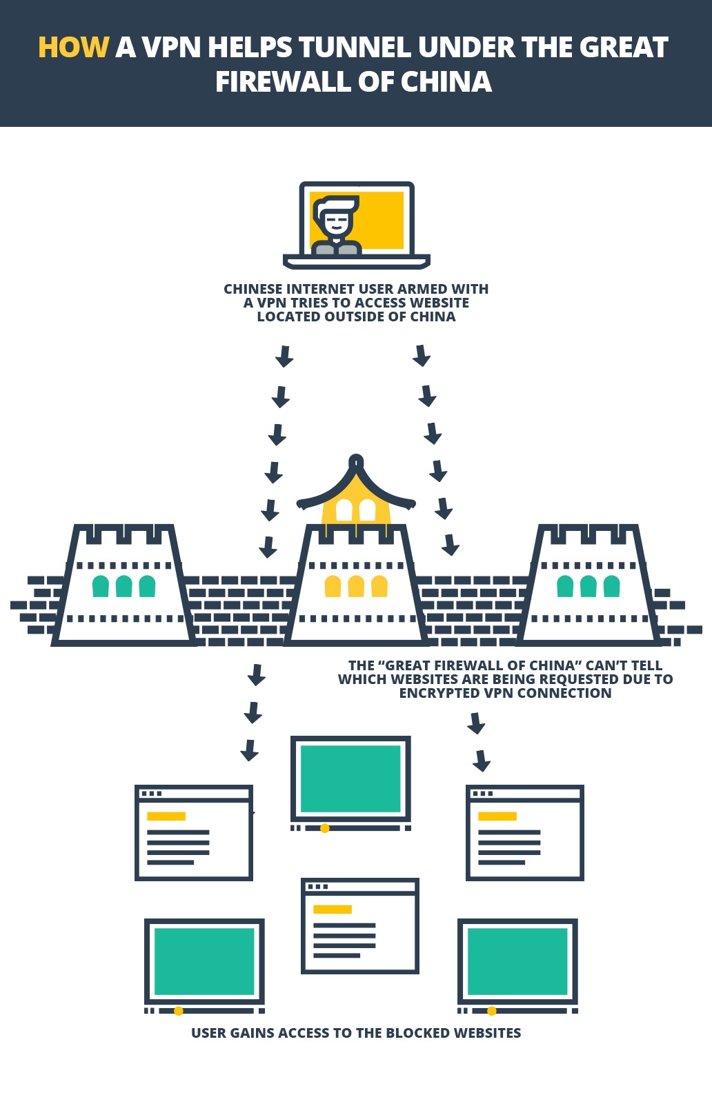 VPN Firewall bypass