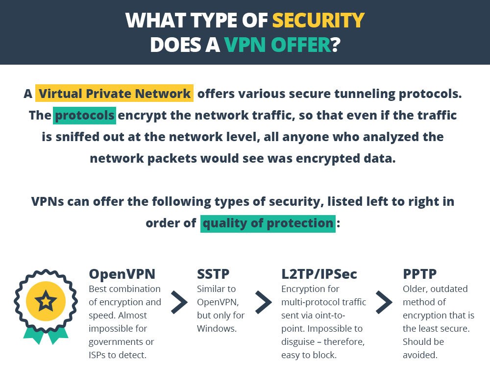 VPN Security