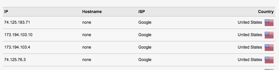 Internet connection with VPN