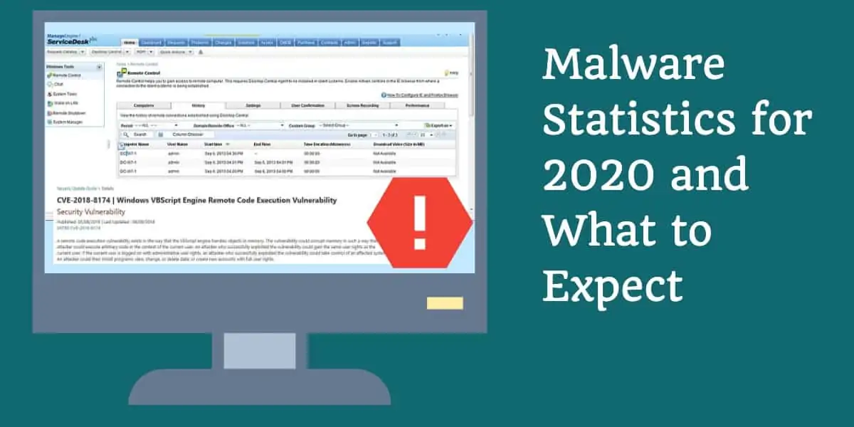 Malware Statistics