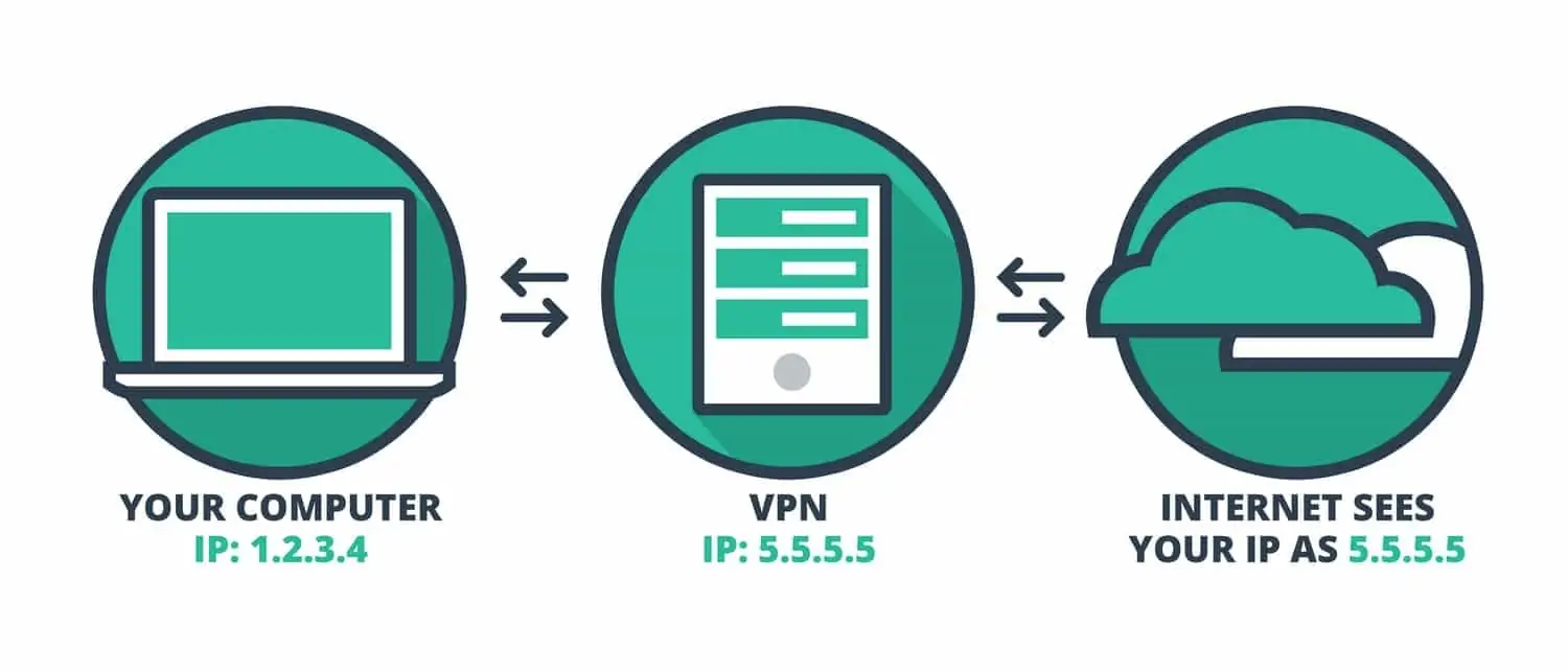 Access to Dark Web - VPN