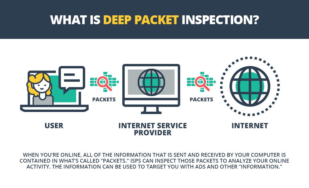 Dpi системы. Dpi оборудование. Технология dpi. Deep Packet Inspection. Dpi Deep Packet Inspection.