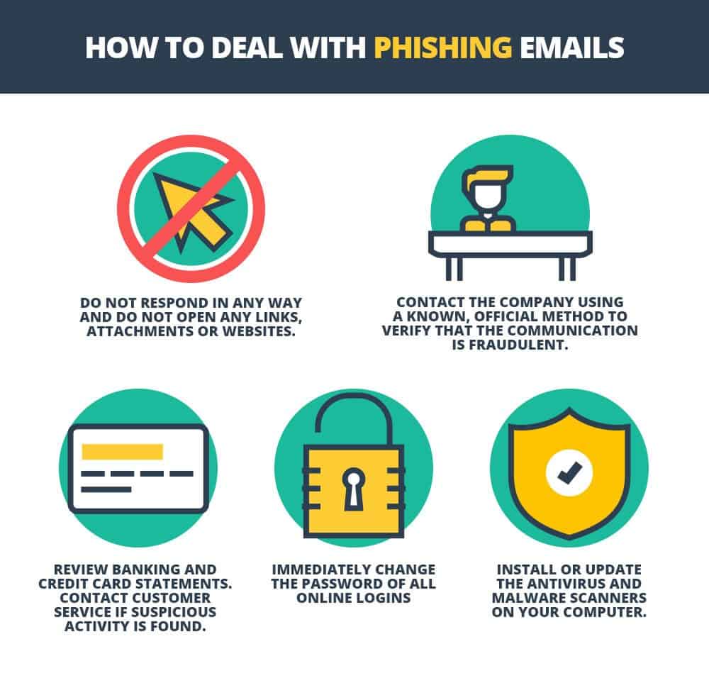 Phishing Emails How to Stop