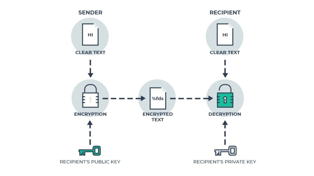 Cryptography - screenshot 10