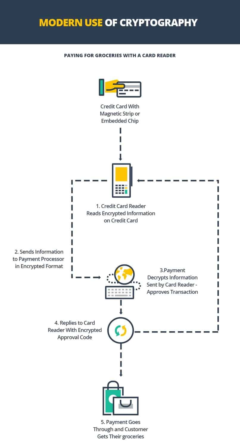 A Beginner&rsquo;s Guide To Cryptography - Pixel Privacy