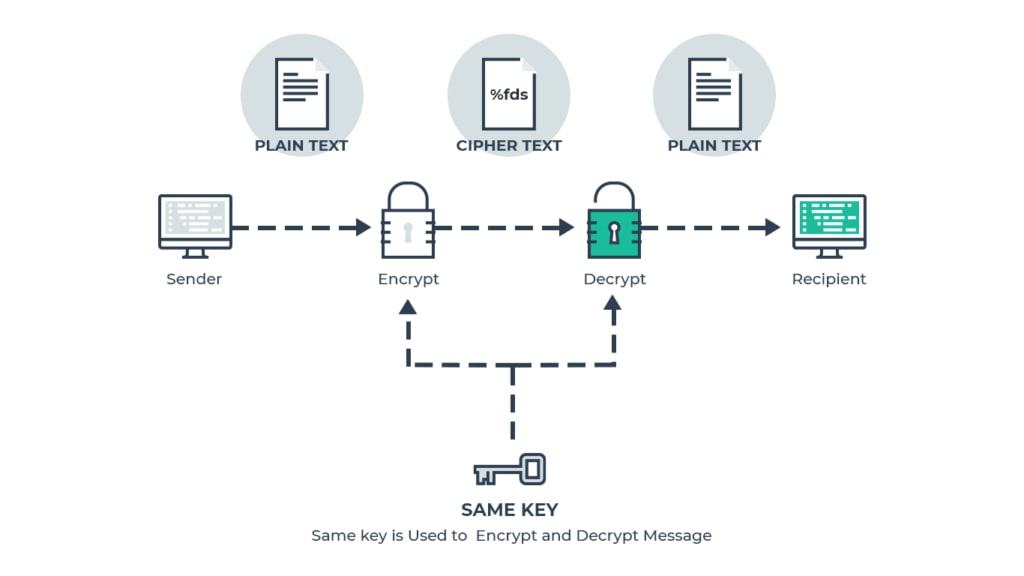 Cryptography - screenshot 5