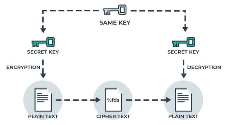 A Beginner's Guide To Cryptography - Pixel Privacy