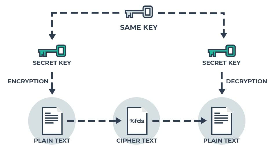 Cryptography - screenshot 9