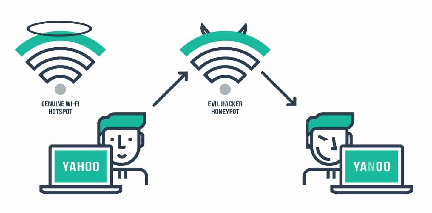 Карта бесплатного wifi челябинск