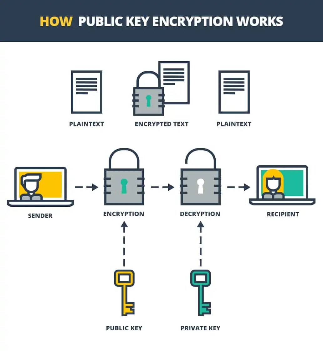 Encrypted Messaging What Is It And Why Should You Use It 1523