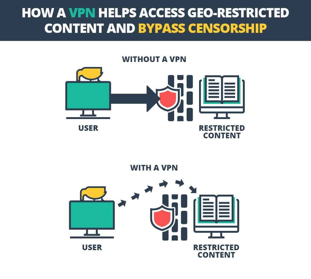 Трафик через vpn