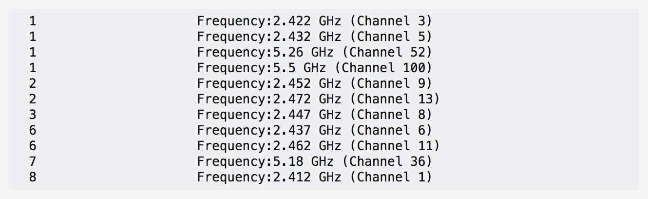 Wi-Fi Channel Linux Output