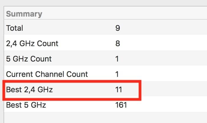 Best Wi-Fi Channel