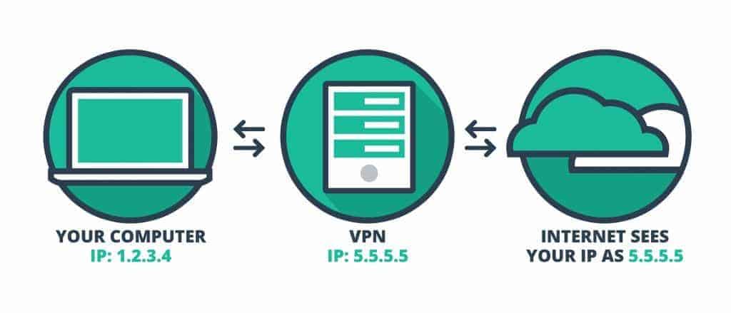 VPN Info Flow