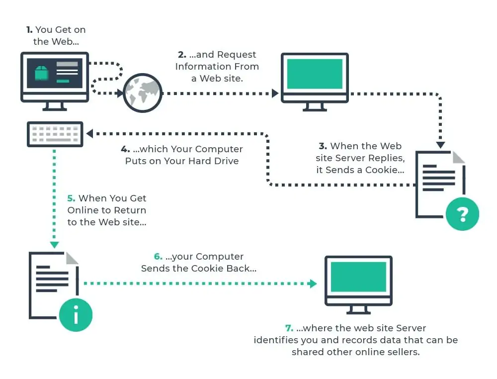 How to Generate A Browser Fingerprint in PHP (with code snippets) -  Fingerprint Pro