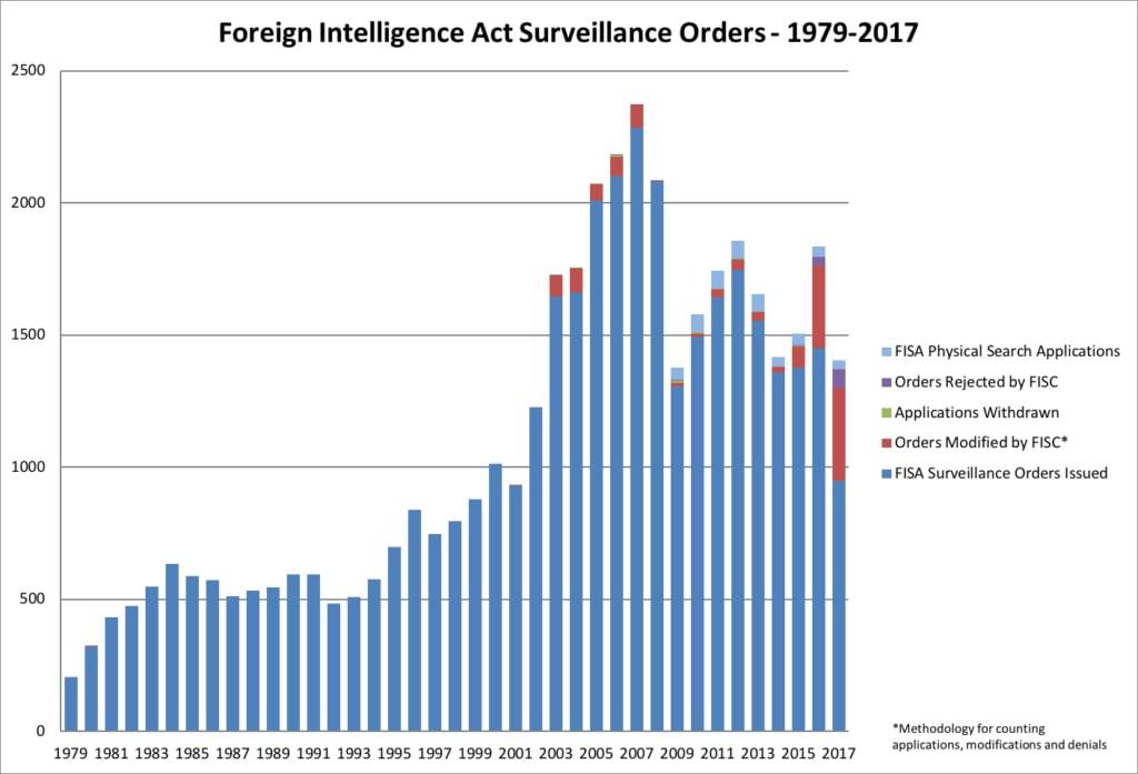 The USA Freedom Act What Is It and How Does It Affect Your Online