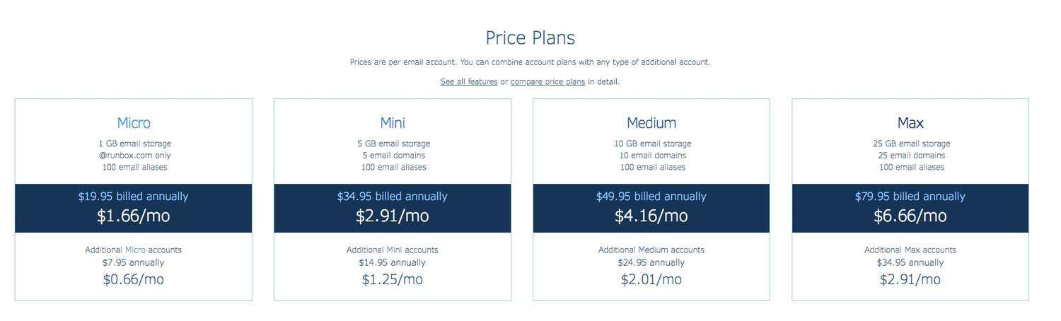 Runbox price plans