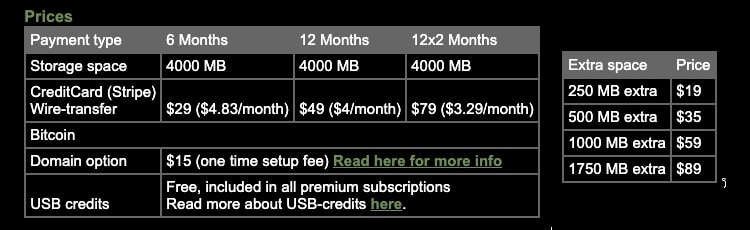 CounterMail prices